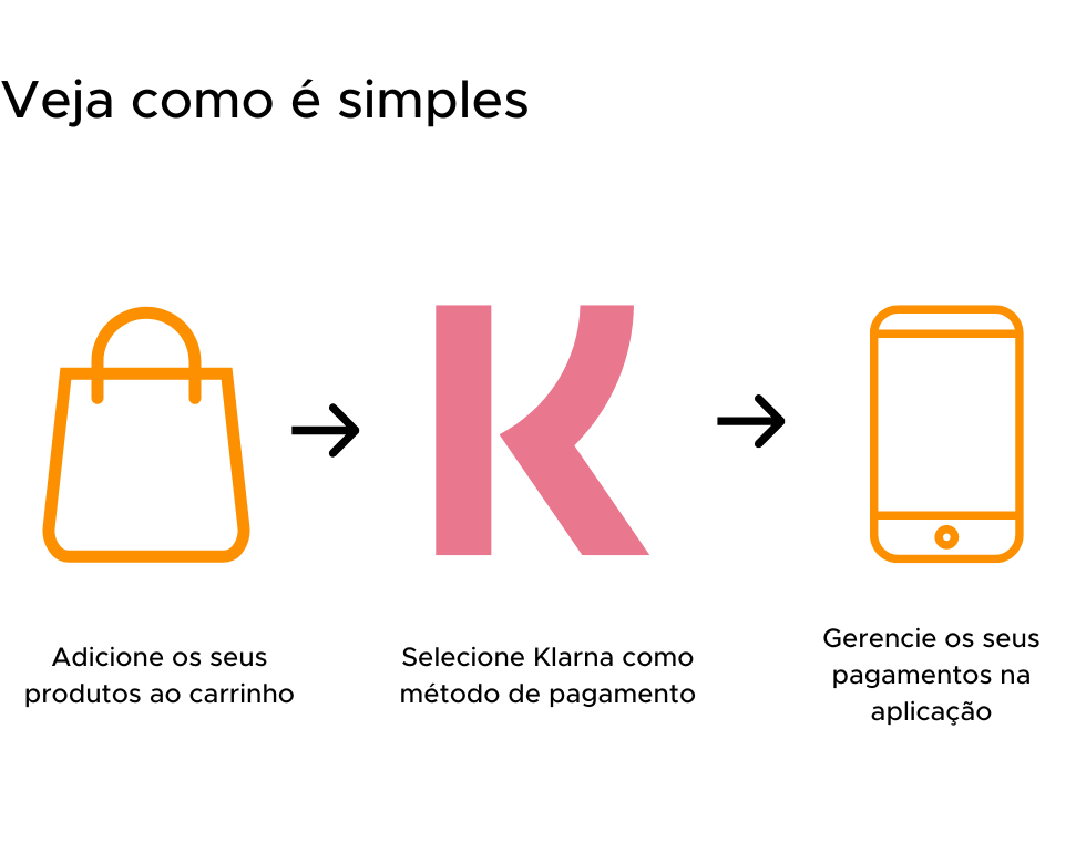 Compre agora. Pague depois com Klarna. Beliani.pt